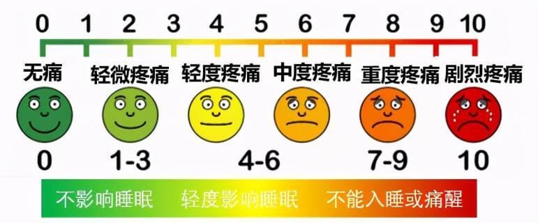 带状疱疹相关神经痛的治疗：脊髓电刺激术（SCS）详解