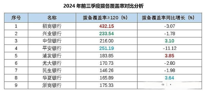 揭秘银行“安全护盾”：拨备覆盖率全解析
