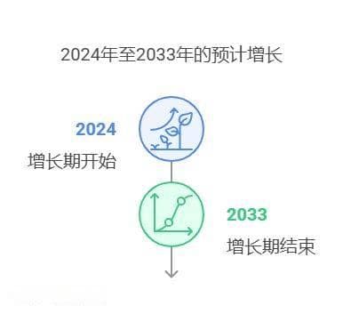 全面分析2025年台球市场