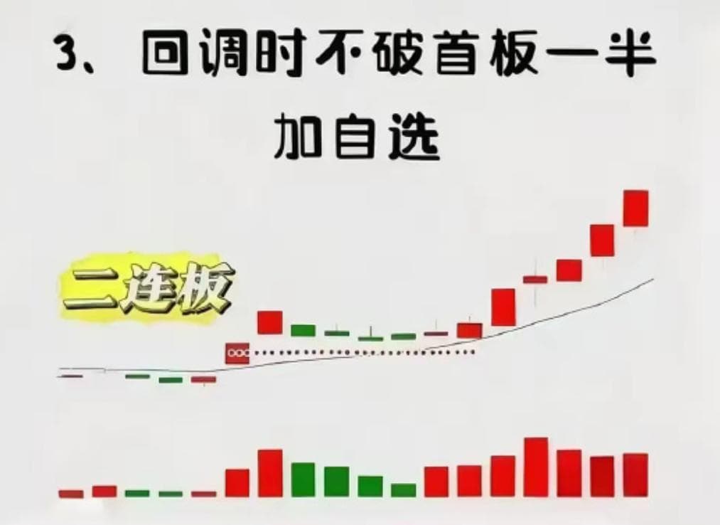 揭秘涨停回马枪和二进三战法，抓住次日涨停机会