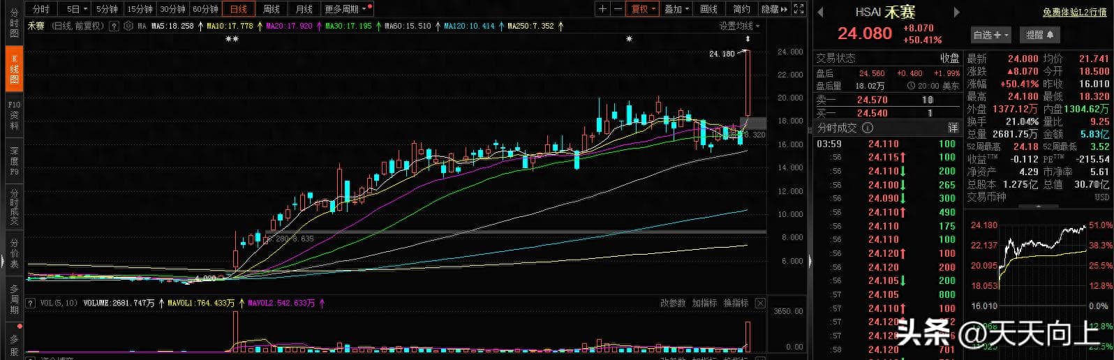 A股创历史新高，金龙指数涨2.83%，电解钴板块领涨