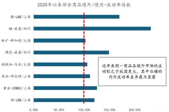 商品跨境套利的研究框架