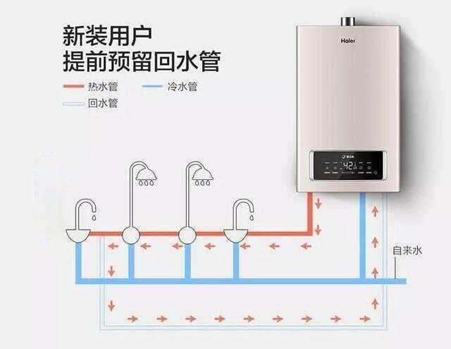 零冷水燃气热水器正确安装设计