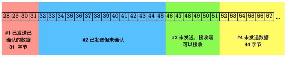 TCP协议：超时重传、流量控制、keep-alive和端口号，你真的了解吗？