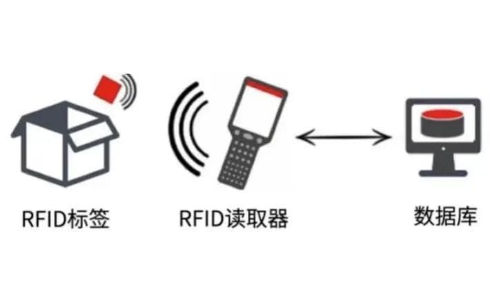 校园一卡通背后的原理和技术