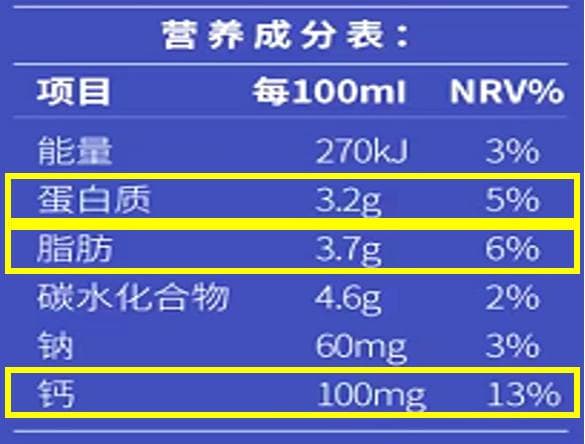 如何通过营养标签选择营养牛奶