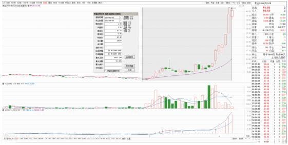 黄金飙升从标的维度做期权策略构建