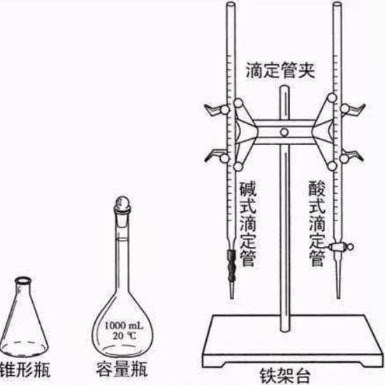 高中化学滴定分析法总结