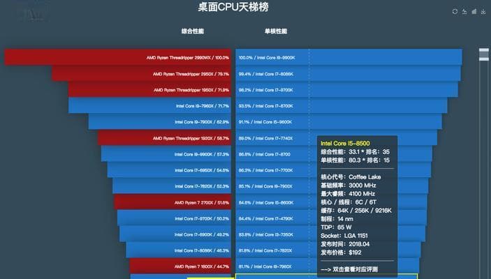 CPU睿频高好还是主频高好（探究CPU性能的关键指标）
