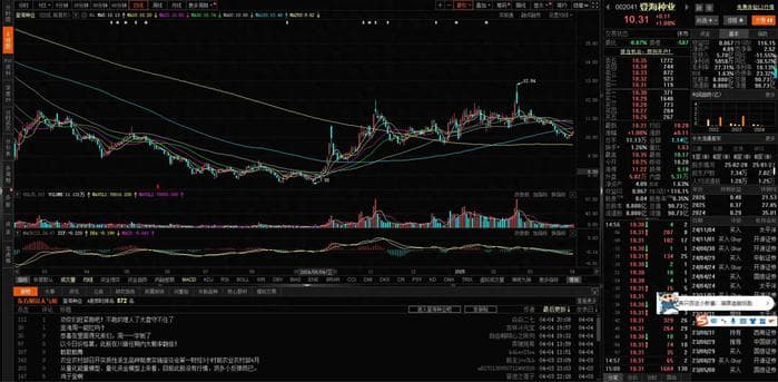 关税战对中国农业的总体影响及相关公司分析