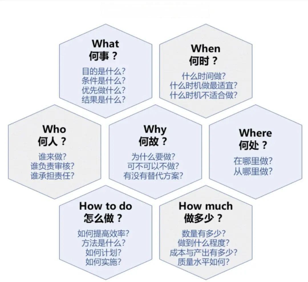 产品经理的15种思维模型
