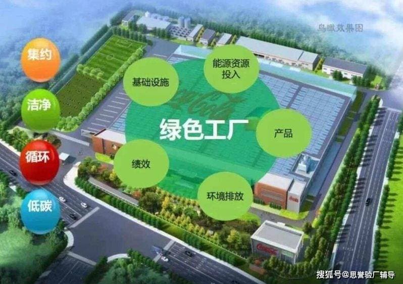 绿色工厂申报全流程拆解：从绿色工厂申报预评估到国家级认证