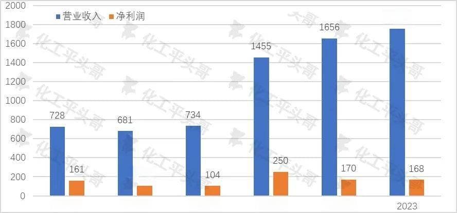 烟台有望成为世界级化工产业基地么？