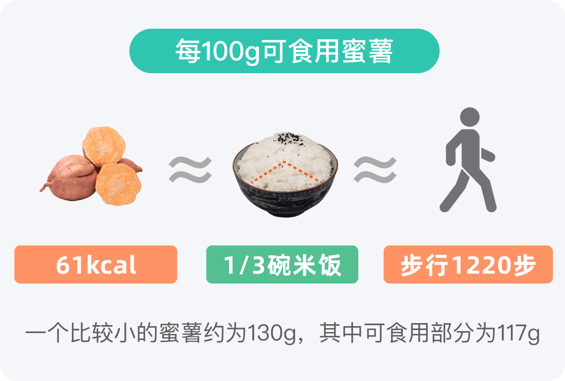 蜜薯的热量高吗？一文详解蜜薯热量与营养
