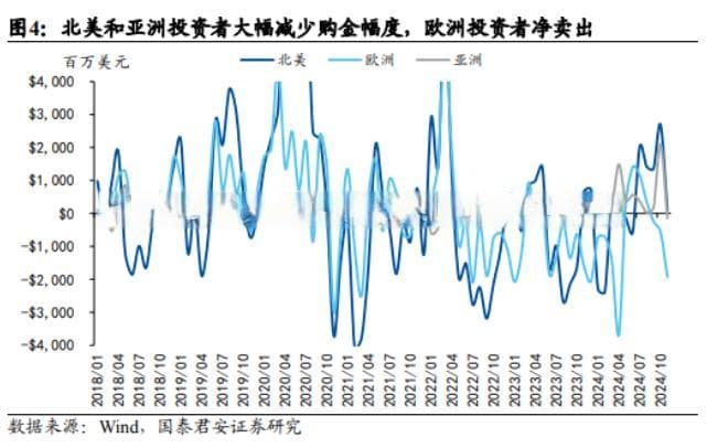 央行重购黄金，释放什么信号？