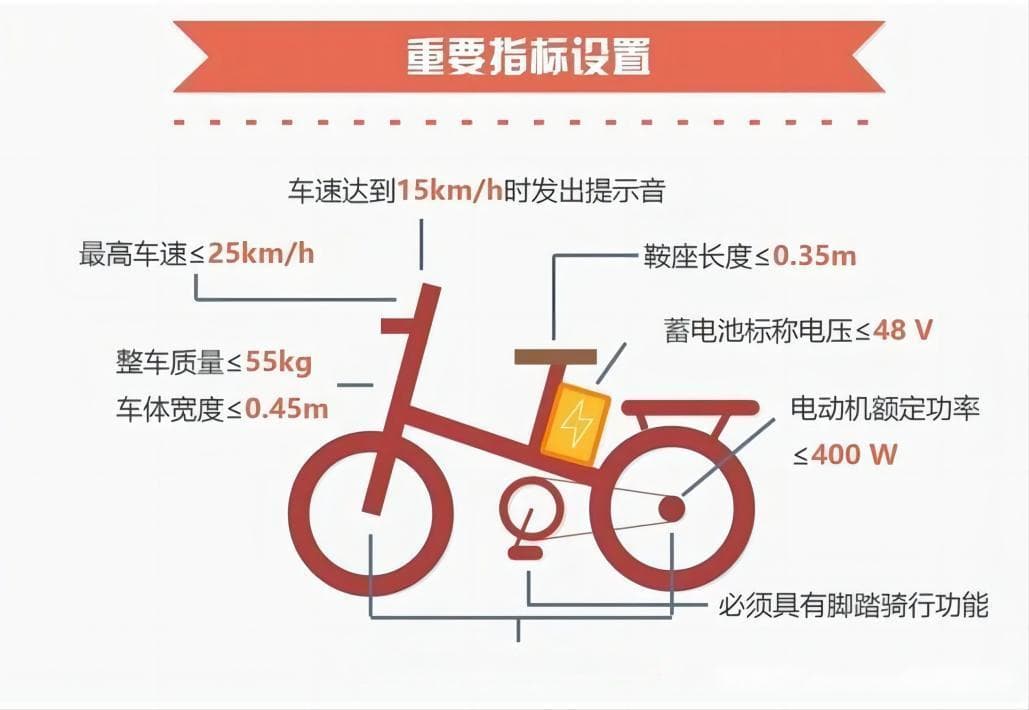 事关安全！如何选购、使用电动自行车？