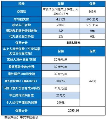 家用车需要买哪些保险？一文详解必备险种与购买攻略