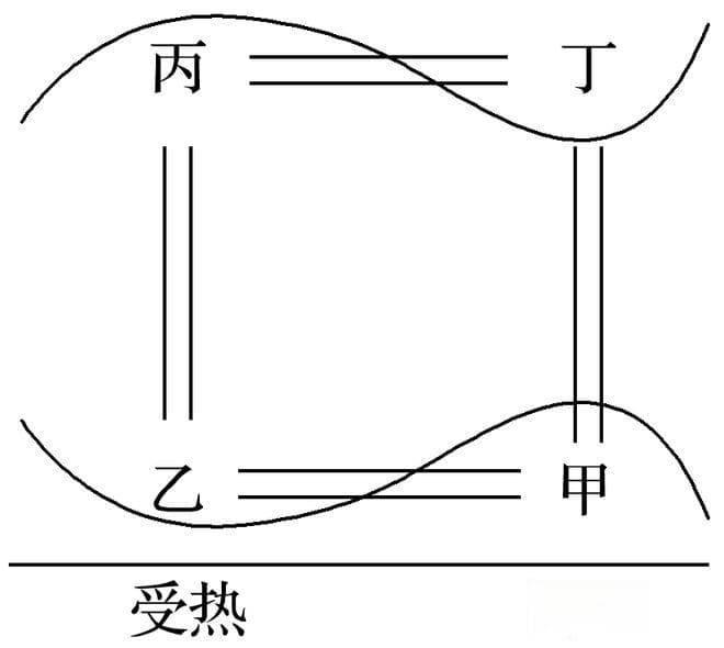 高考地理 | 大气热力环流与风知识点总结