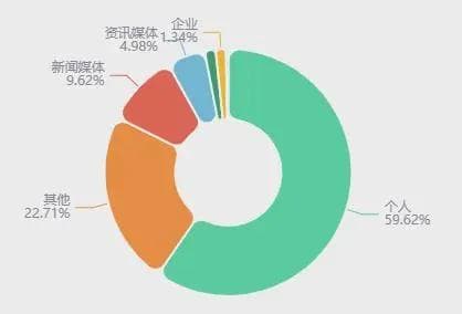 “猫一杯”事件脉络及舆情分析