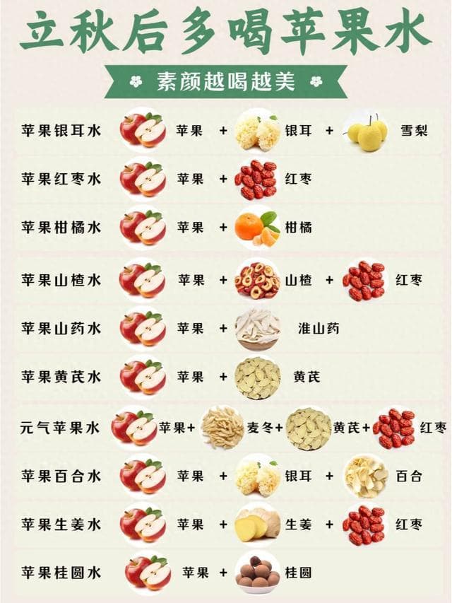 一文详解：苹果煮水的12种养生搭配与功效