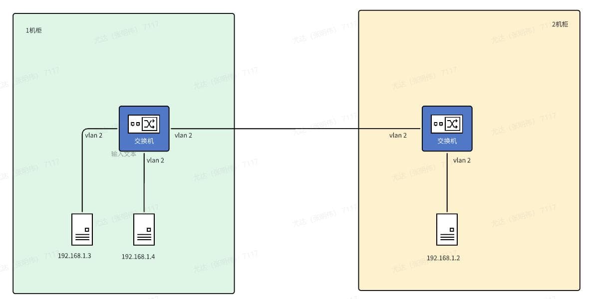 使用iperf3测试网络带宽