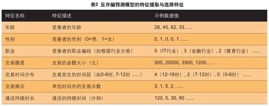 基于大数据的反诈骗策略研究