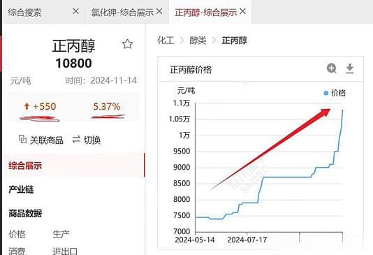 三维化学投资机会分析：正丙醇涨价驱动股价三连板