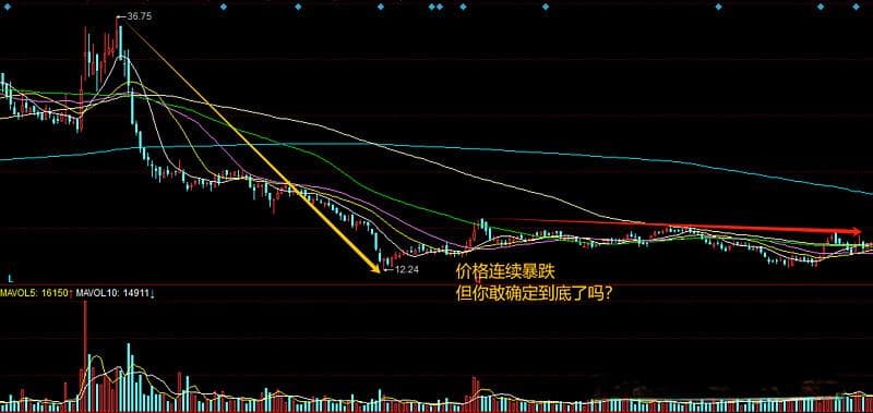 股市低吸策略详解：如何正确把握低吸时机？