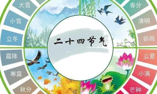 二十四节气的含义是什么