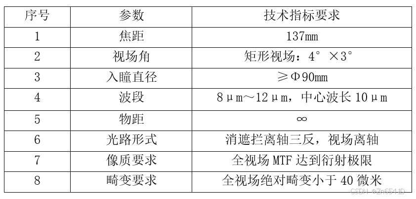 基于Zemax的离轴三反光学系统设计详解