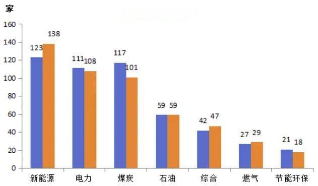 2024中国能源企业500强榜单出炉：营收总额增速大幅回落，西部地区崛起