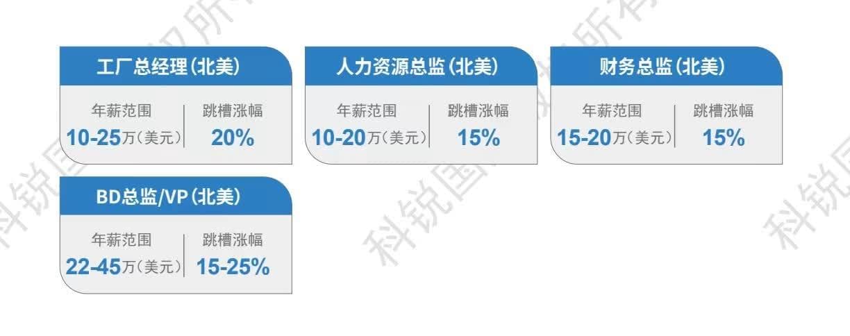 2024年什么行业热门？哪些岗位缺人？指南来了