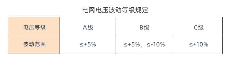 当开关电源输入过压，如何防护？