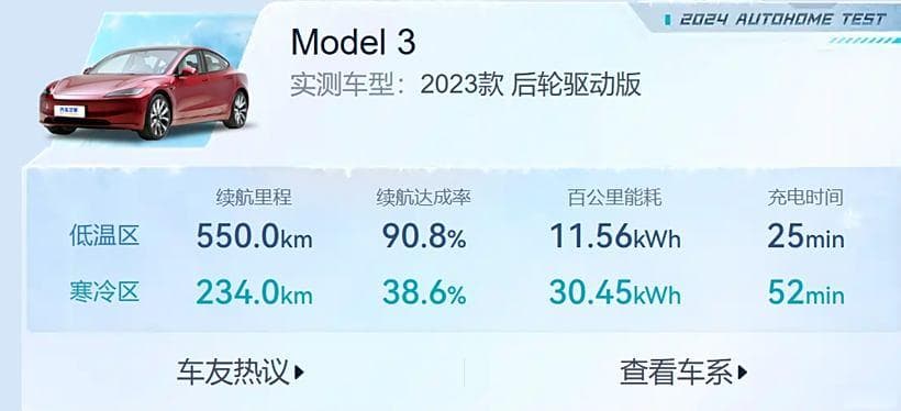 实测：Model 3从"节能王"变"空调王"，寒冷地区续航大缩水