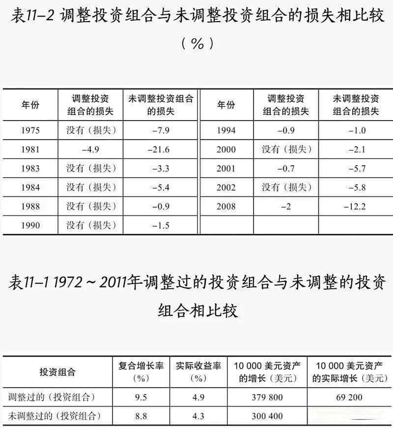 当持仓涨多了，怎么进行再平衡