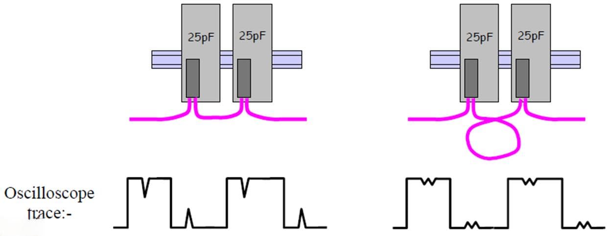 什么是PROFIBUS DP网络布线的1米原则？分支线又是什么？
