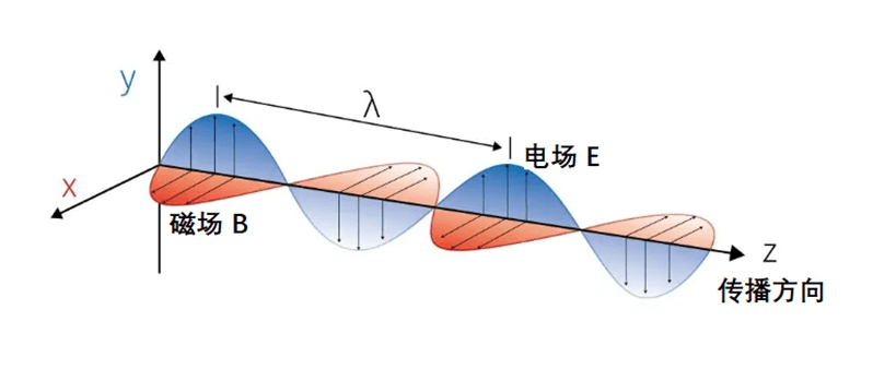 光学偏振的基础常识