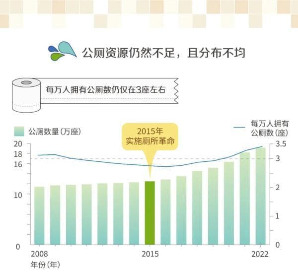出门在外，能否安心踏入一间厕所？