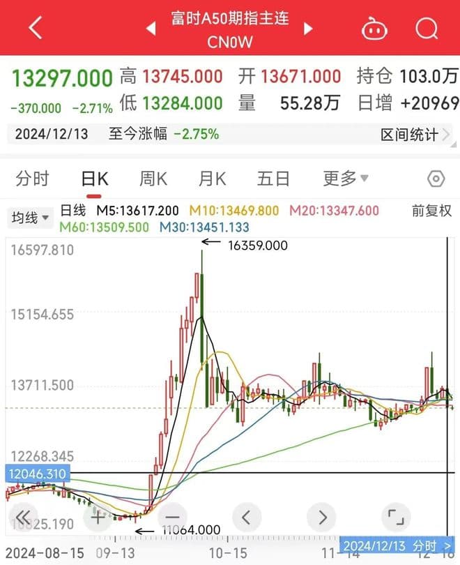 富时A50和A股的关系解析
