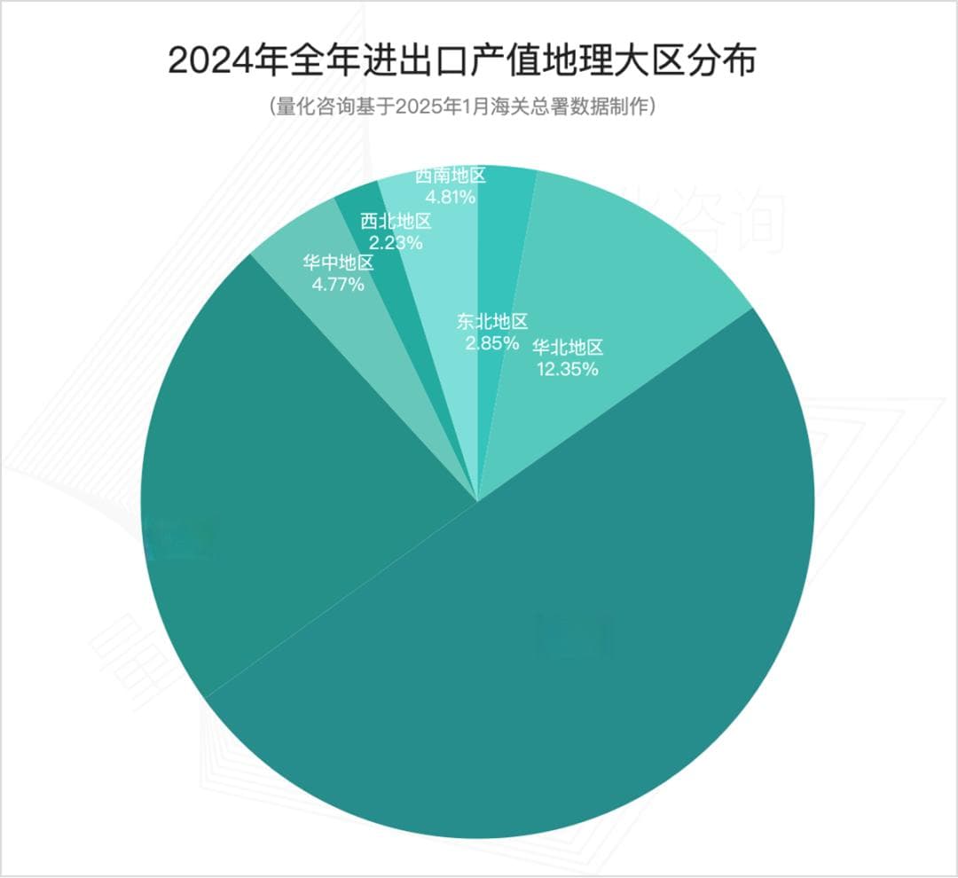 2024 年全国31省进出口贸易额排名及走势分析