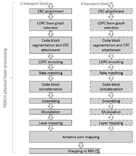 5G物理层核心技术解析：调制与解调原理详解