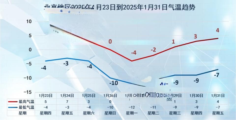 寒潮预警！北京25-26日将迎降雪，全国大范围降温