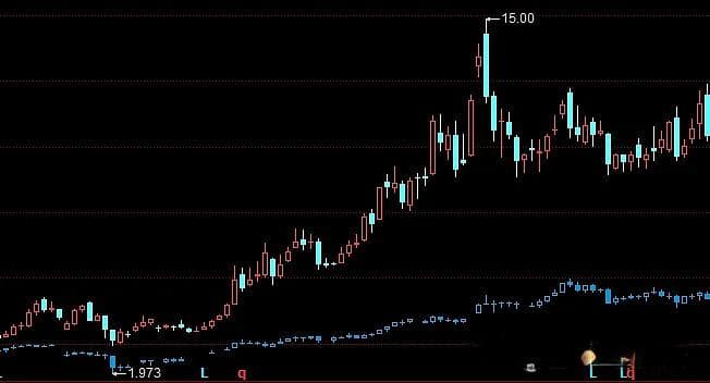 铜期货与股价相关性的观察与思考——以紫金矿业为例