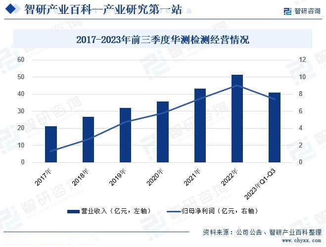 中国环境试验与可靠性试验行业发展现状、产业全景概览分析