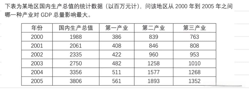 灰色关联分析：概念、应用及MATLAB实现