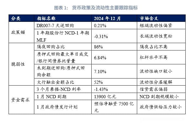 宏观市场 | 降息预期“抢跑”的三种演绎——货币政策与流动性月报