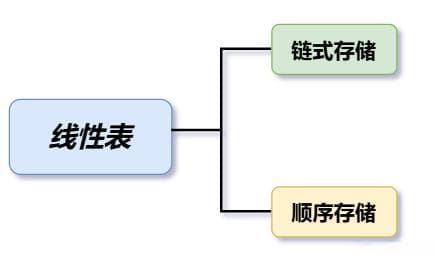 数据结构：线性表的顺序存储详解