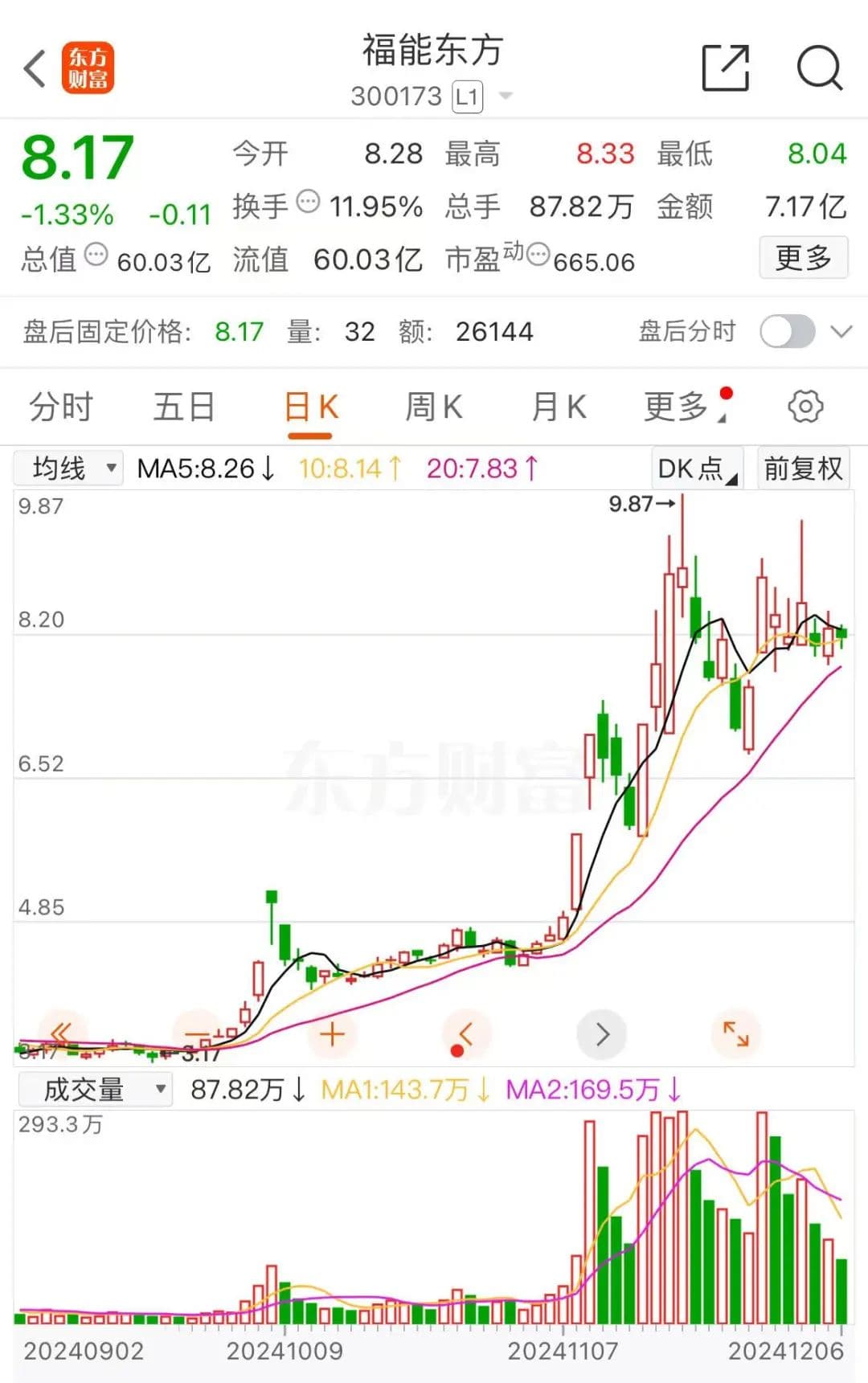 福能东方因涉嫌信披违法违规被证监会立案调查