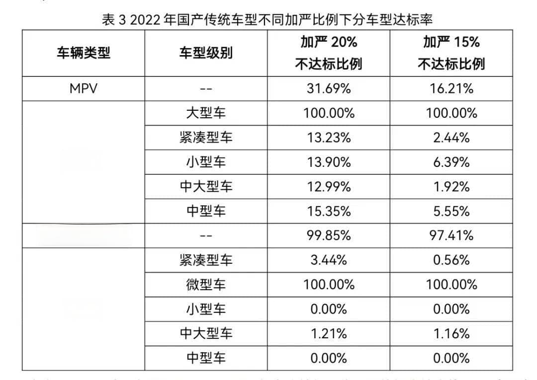 燃油车判“死刑”？想错了！ 国家标准编制方权威解读“汽车燃料消耗量”新规——