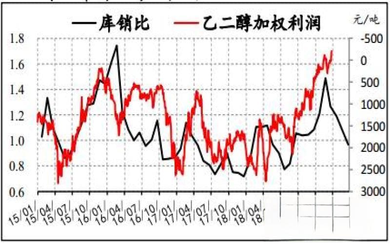 废钢价格持续走高，苏州市场探究供需关系 苏州最新废钢价格行情